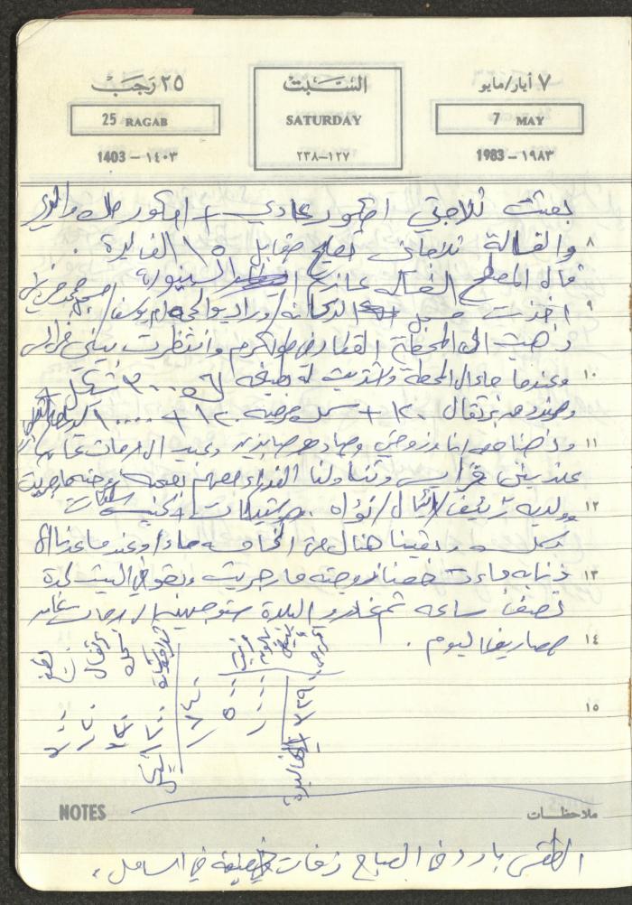 Mahmoud Khreisheh Diaries, Thinnaba- Tulkarm, 1983
