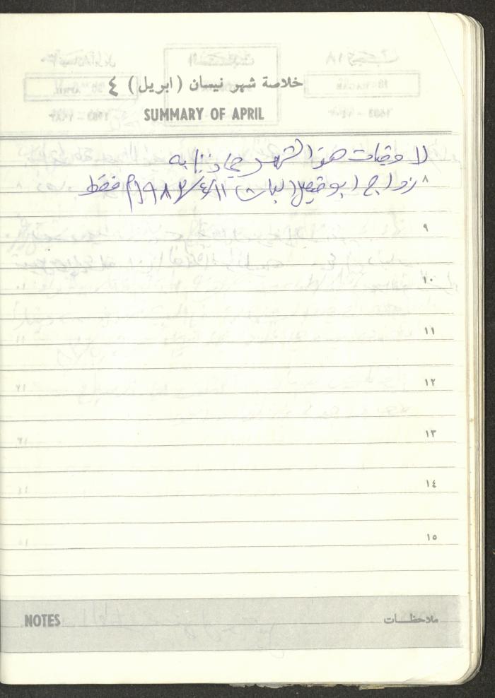 Mahmoud Khreisheh Diaries, Thinnaba- Tulkarm, 1983