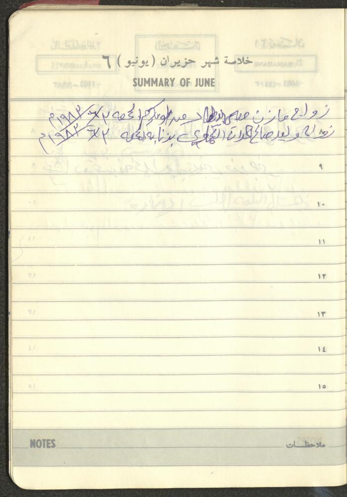 Mahmoud Khreisheh Diaries, Thinnaba- Tulkarm, 1983