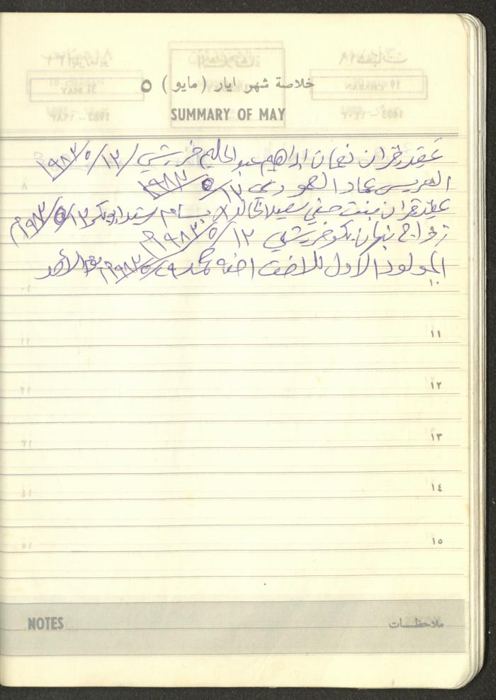 Mahmoud Khreisheh Diaries, Thinnaba- Tulkarm, 1983