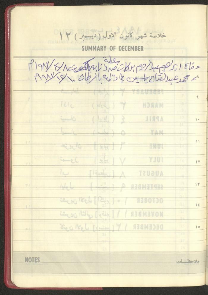 Mahmoud Khreisheh Diaries, Thinnaba- Tulkarm, 1983