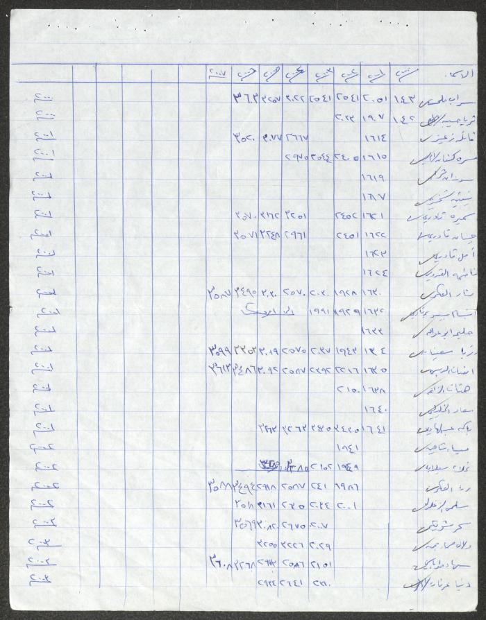 أعضاء الهيئة العامة لنادي المرأة الفلسطينية، نابلس، 1997-2007