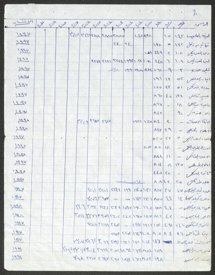 أعضاء الهيئة العامة لنادي المرأة الفلسطينية، نابلس، 1997-2007