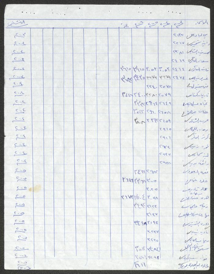 أعضاء الهيئة العامة لنادي المرأة الفلسطينية، نابلس، 1997-2007