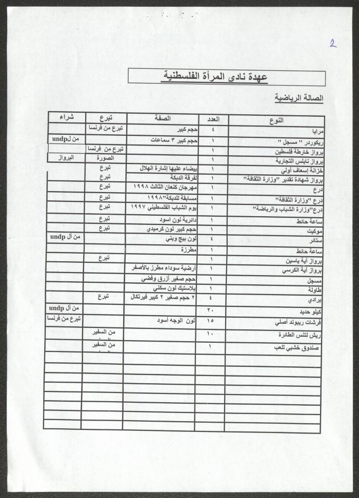 List of the Palestinian Woman Club Holdings, Nablus