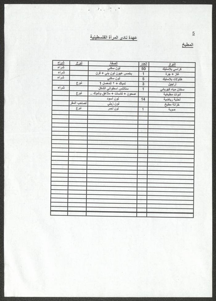 List of the Palestinian Woman Club Holdings, Nablus