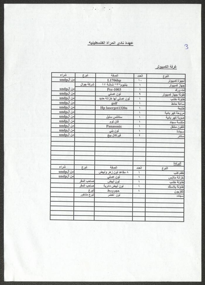 List of the Palestinian Woman Club Holdings, Nablus