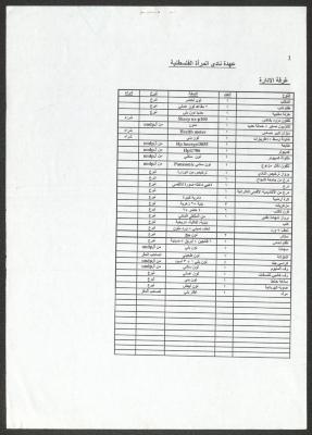 List of the Palestinian Woman Club Holdings, Nablus