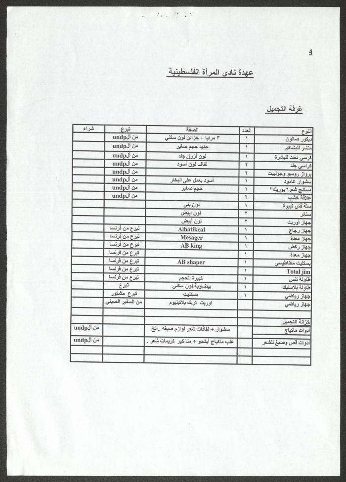List of the Palestinian Woman Club Holdings, Nablus