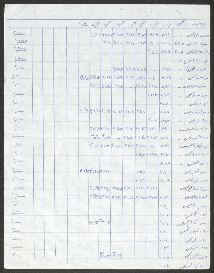 أعضاء الهيئة العامة لنادي المرأة الفلسطينية، نابلس، 1997-2007