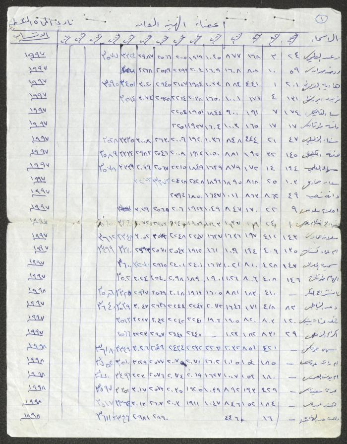 أعضاء الهيئة العامة لنادي المرأة الفلسطينية، نابلس، 1997-2007