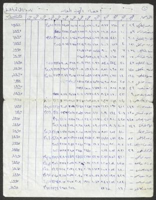 أعضاء الهيئة العامة لنادي المرأة الفلسطينية، نابلس، 1997-2007