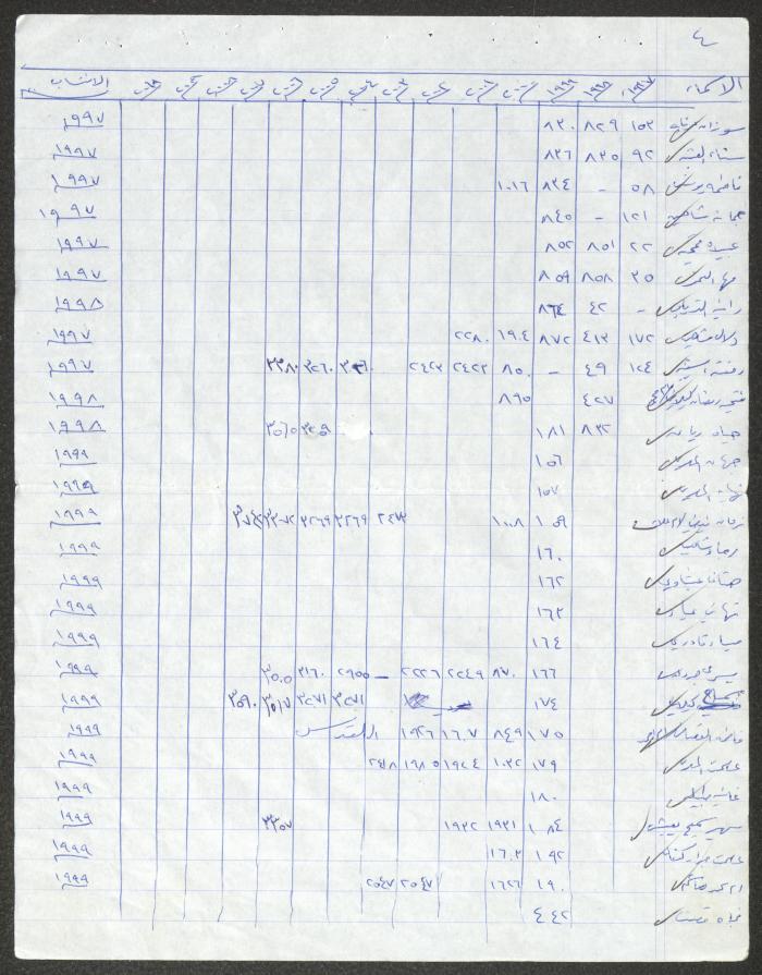 أعضاء الهيئة العامة لنادي المرأة الفلسطينية، نابلس، 1997-2007