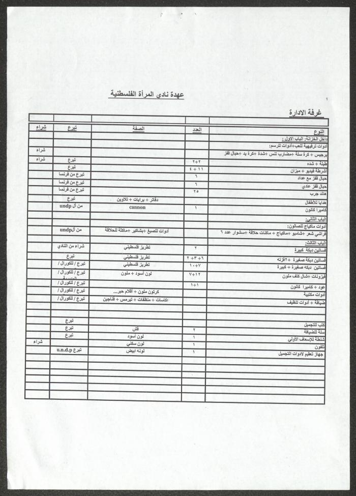 List of the Palestinian Woman Club Holdings, Nablus