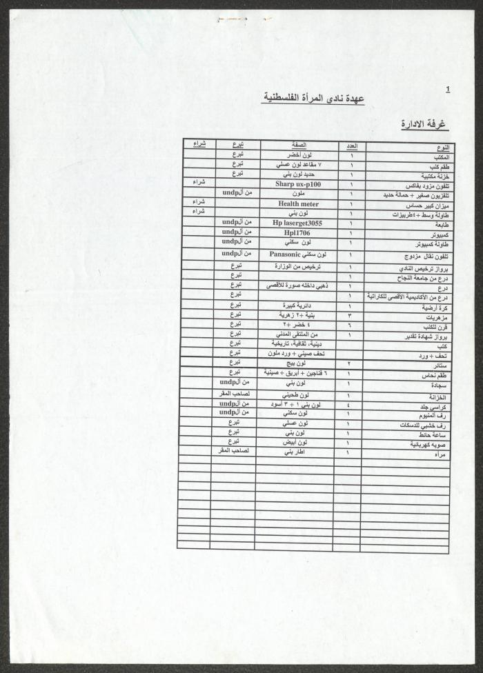 List of the Palestinian Woman Club Holdings, Nablus
