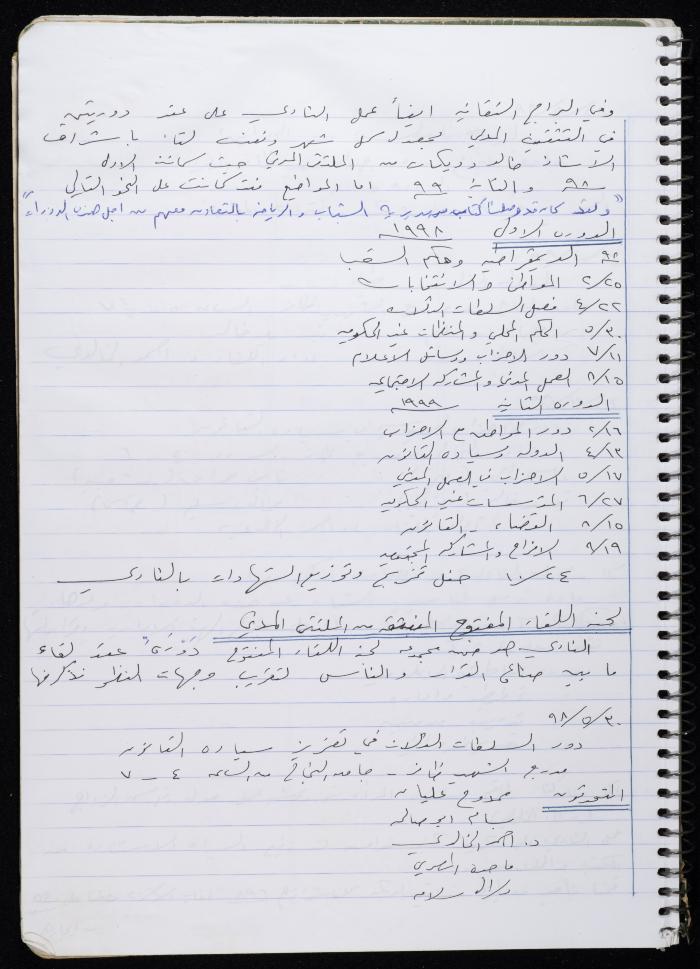 Activities of the Palestinian Women's Club, Nablus, 2000-2004