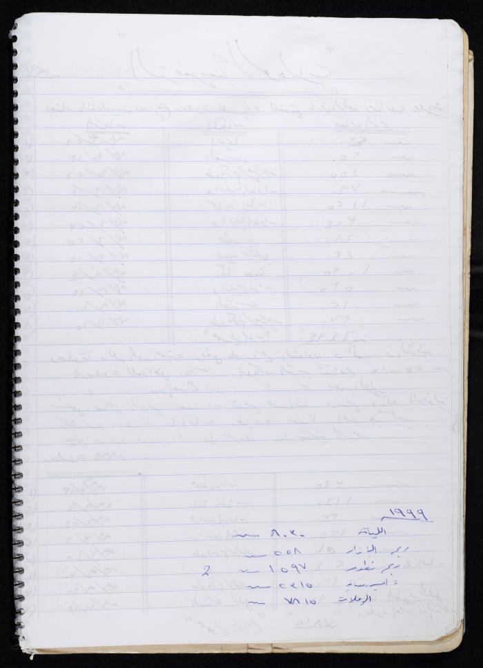 Activities of the Palestinian Women's Club, Nablus, 2000-2004