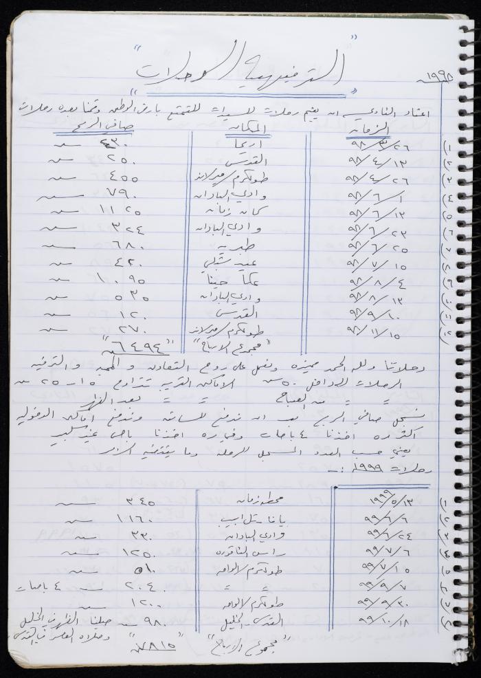 Activities of the Palestinian Women's Club, Nablus, 2000-2004