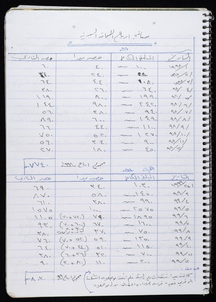 Activities of the Palestinian Women's Club, Nablus, 2000-2004