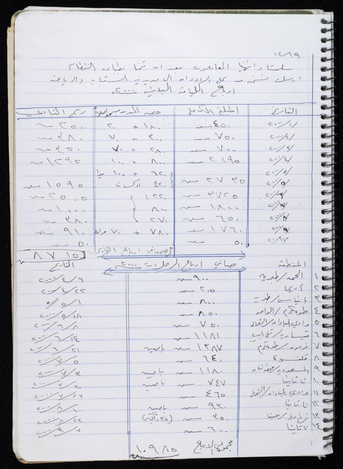 Activities of the Palestinian Women's Club, Nablus, 2000-2004
