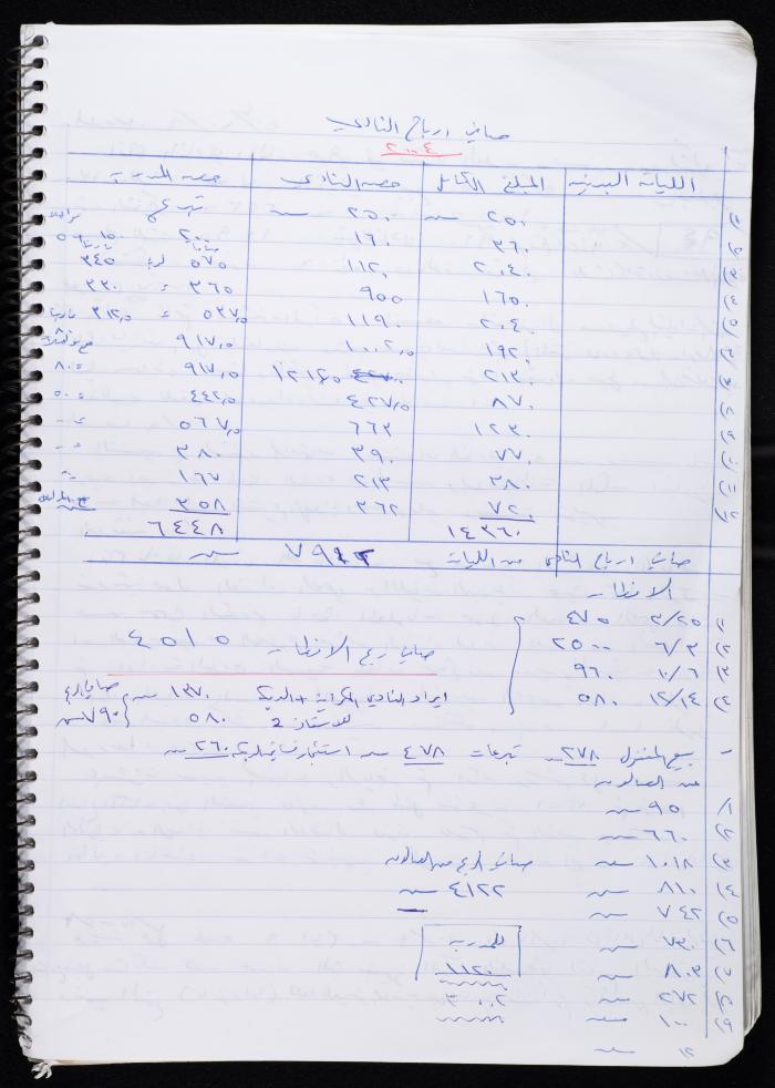 Activities of the Palestinian Women's Club, Nablus, 2000-2004