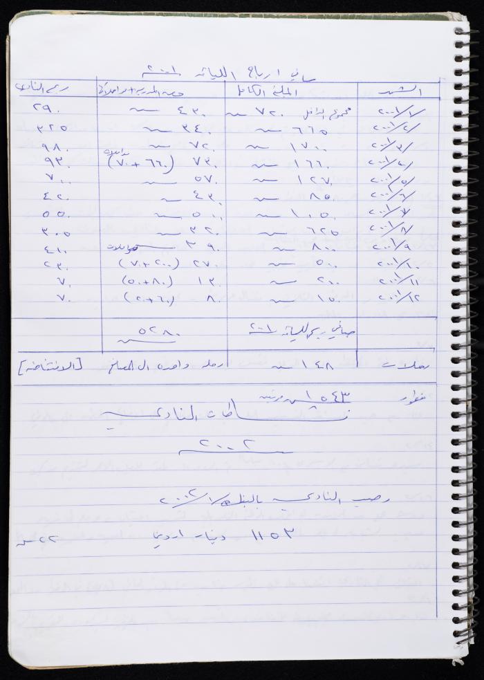 Activities of the Palestinian Women's Club, Nablus, 2000-2004