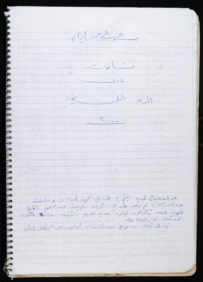 Activities of the Palestinian Women's Club, Nablus, 2000-2004
