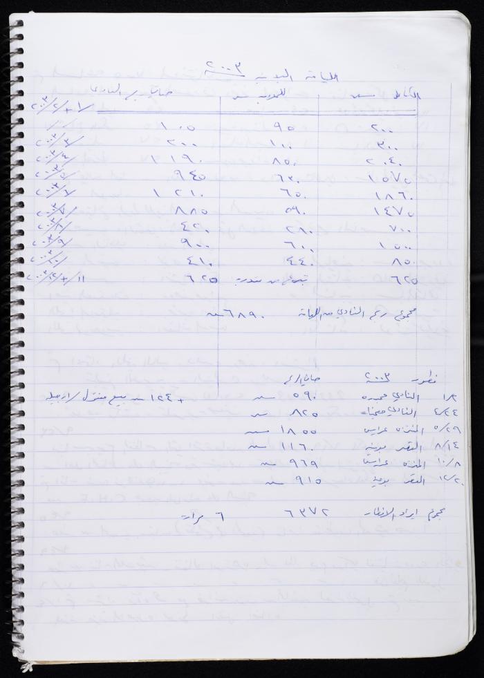 Activities of the Palestinian Women's Club, Nablus, 2000-2004