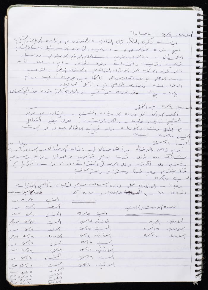 Activities of the Palestinian Women's Club, Nablus, 2000-2004