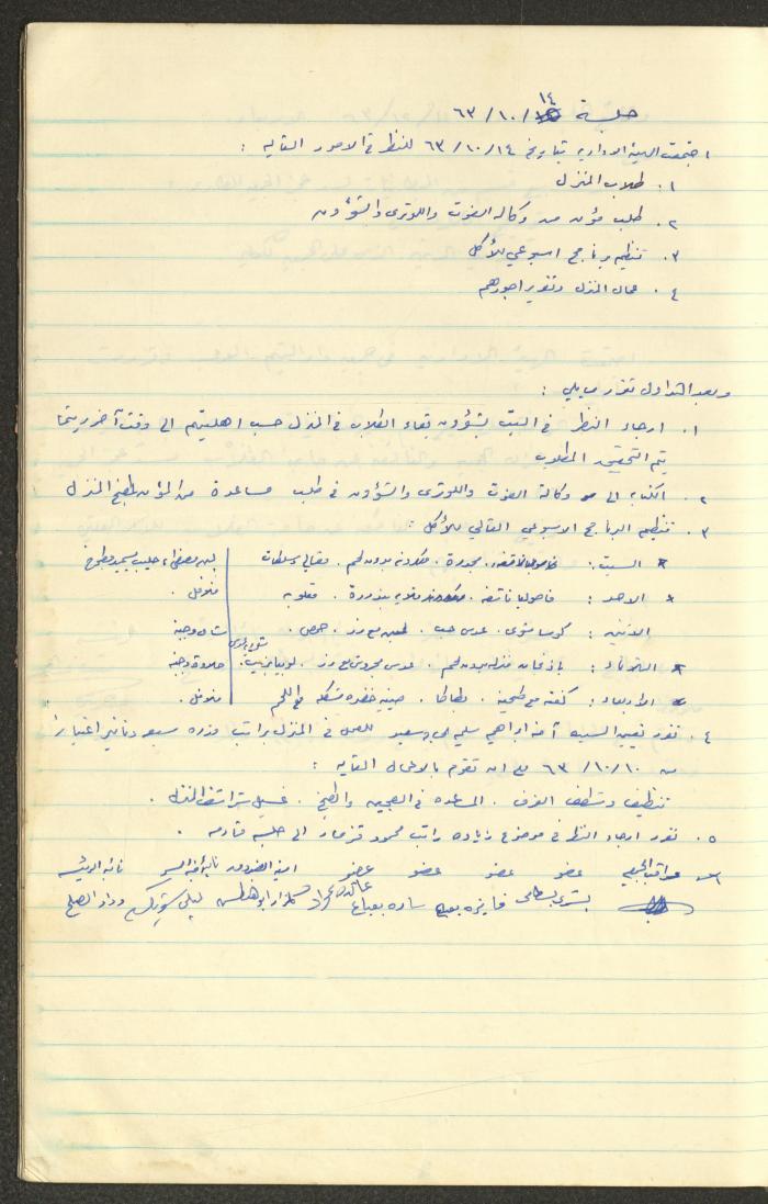 A Record of the Arab Society for Orphans Decisions, Tulkarm, 1961-1965