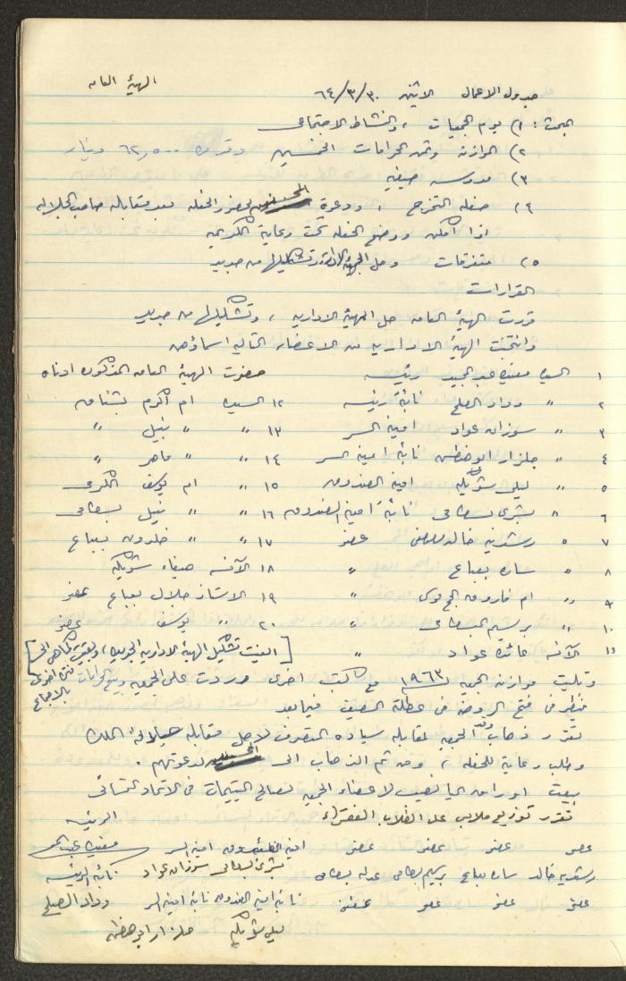 A Record of the Arab Society for Orphans Decisions, Tulkarm, 1961-1965