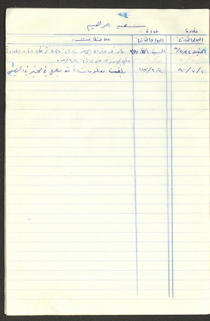 سجل طلاب جمعية دار اليتيم العربي، طولكرم، 1970