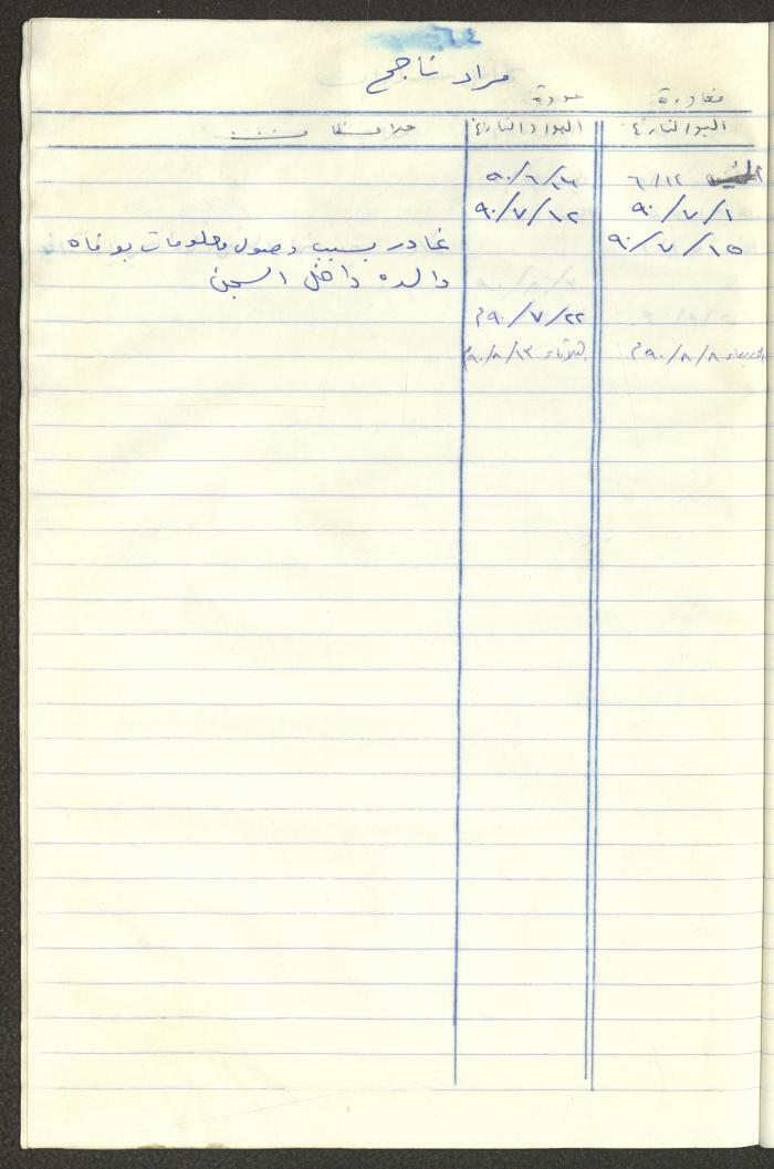 سجل طلاب جمعية دار اليتيم العربي، طولكرم، 1970