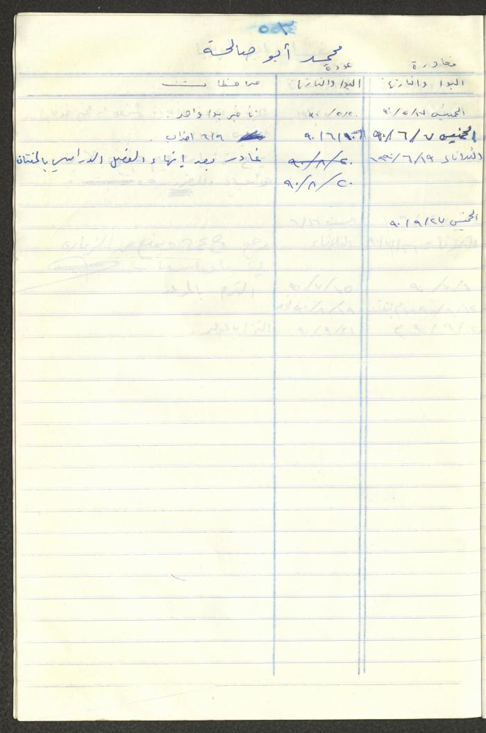 سجل طلاب جمعية دار اليتيم العربي، طولكرم، 1970