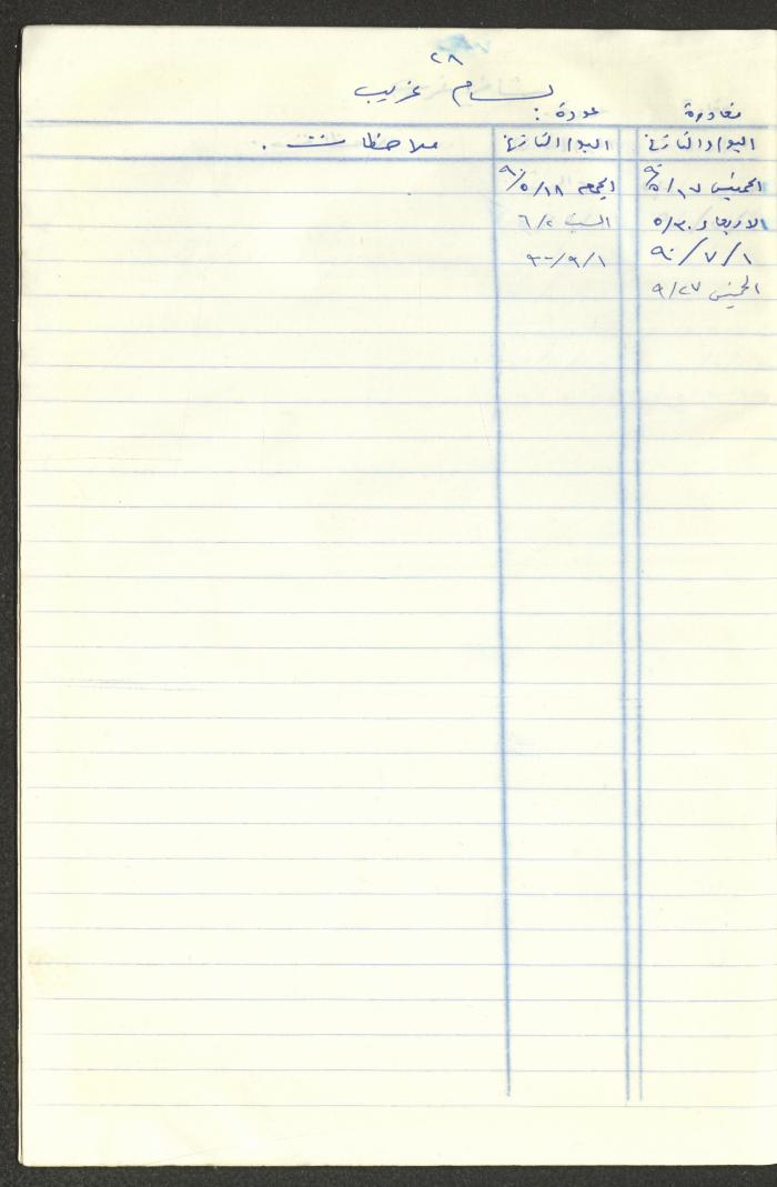 سجل طلاب جمعية دار اليتيم العربي، طولكرم، 1970