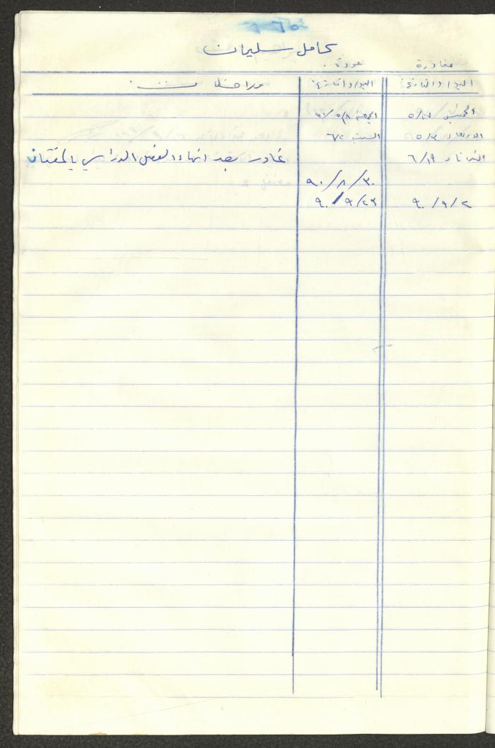 سجل طلاب جمعية دار اليتيم العربي، طولكرم، 1970