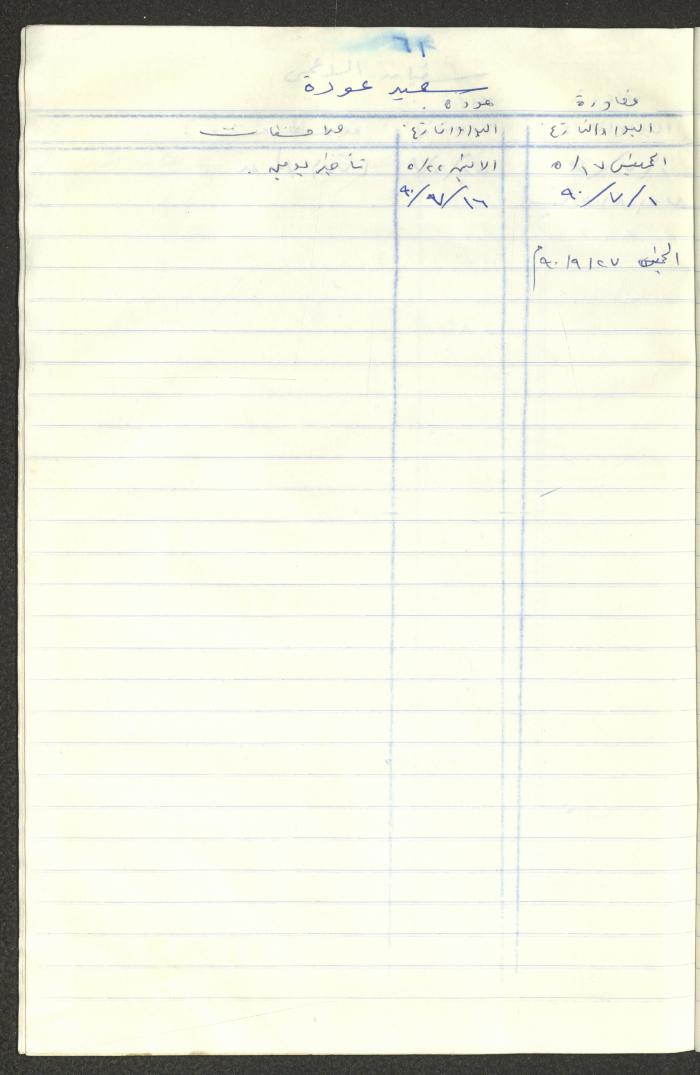 سجل طلاب جمعية دار اليتيم العربي، طولكرم، 1970