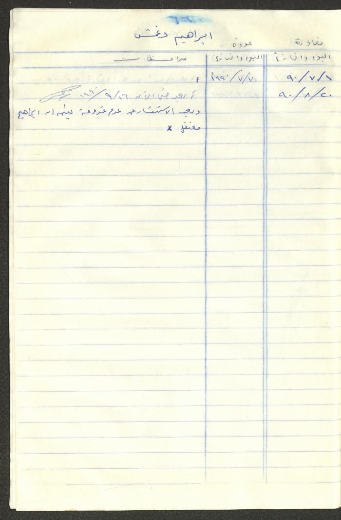 سجل طلاب جمعية دار اليتيم العربي، طولكرم، 1970