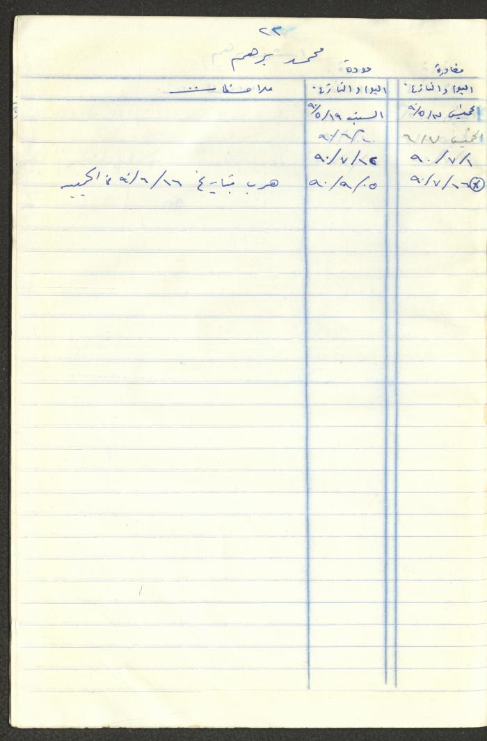 سجل طلاب جمعية دار اليتيم العربي، طولكرم، 1970