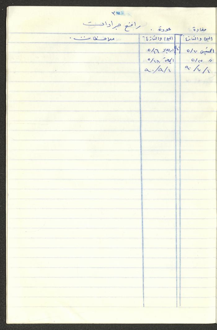 سجل طلاب جمعية دار اليتيم العربي، طولكرم، 1970