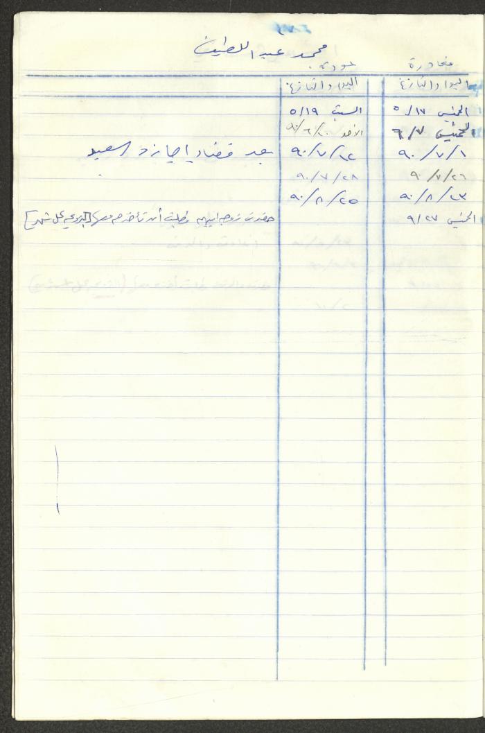 سجل طلاب جمعية دار اليتيم العربي، طولكرم، 1970