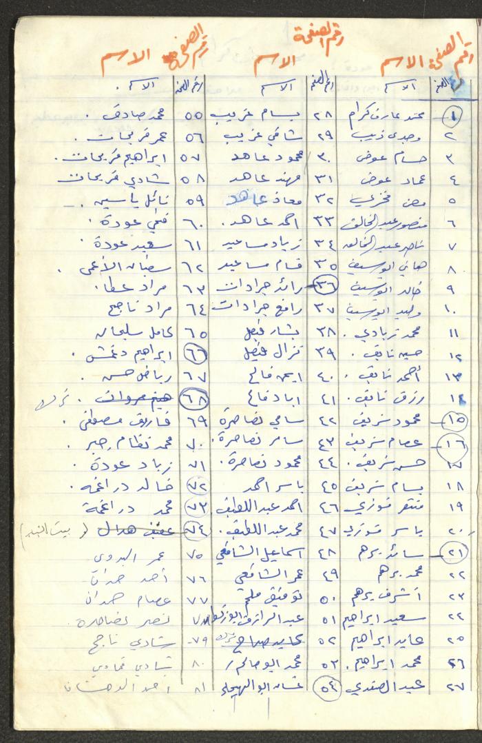 سجل طلاب جمعية دار اليتيم العربي، طولكرم، 1970