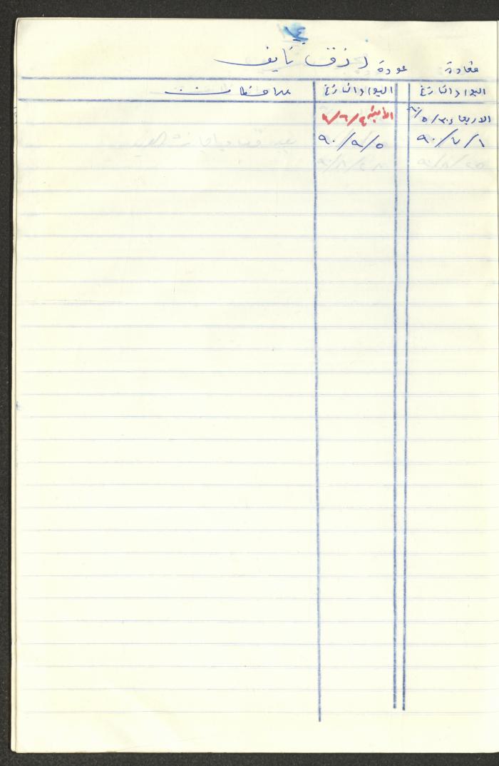 سجل طلاب جمعية دار اليتيم العربي، طولكرم، 1970
