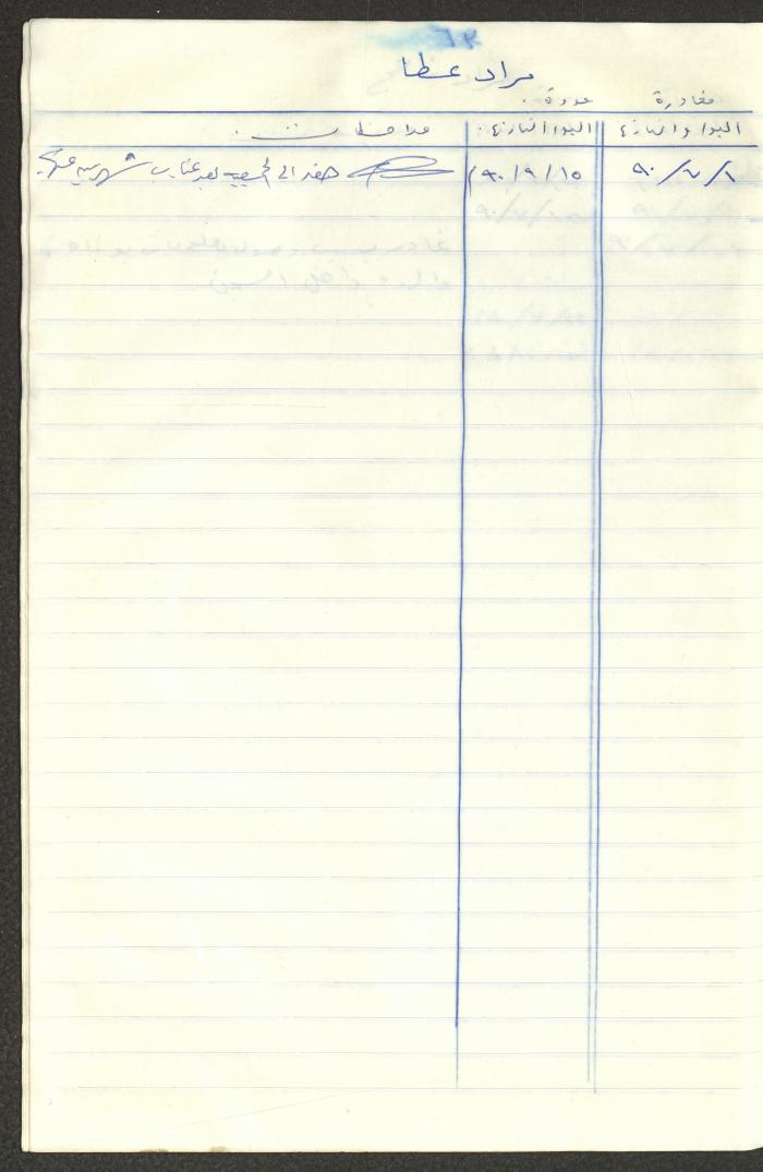 سجل طلاب جمعية دار اليتيم العربي، طولكرم، 1970