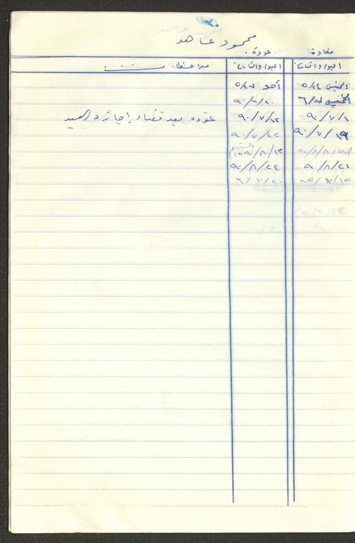 سجل طلاب جمعية دار اليتيم العربي، طولكرم، 1970