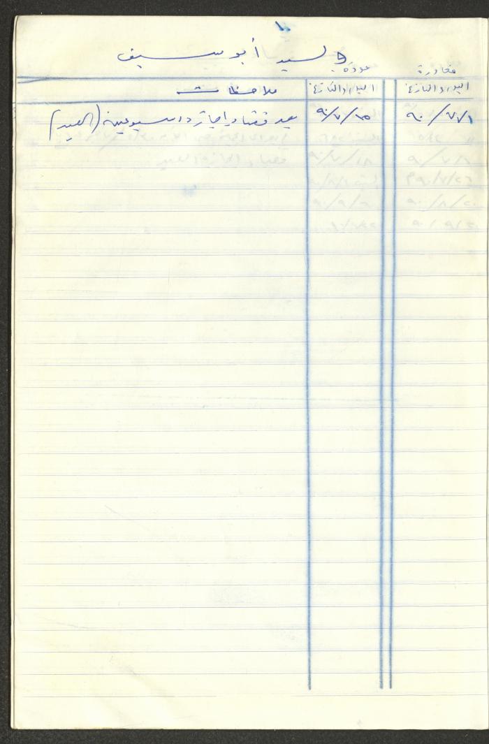 سجل طلاب جمعية دار اليتيم العربي، طولكرم، 1970