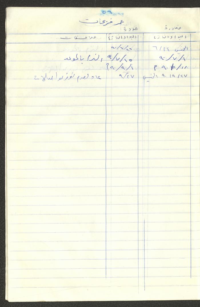 سجل طلاب جمعية دار اليتيم العربي، طولكرم، 1970