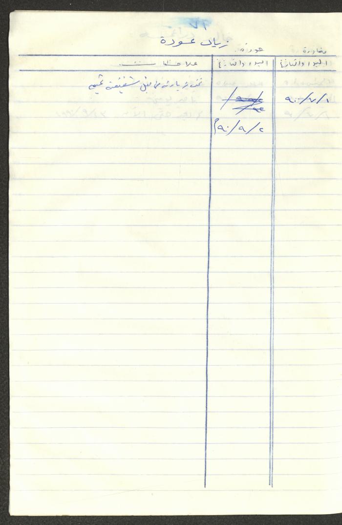 سجل طلاب جمعية دار اليتيم العربي، طولكرم، 1970