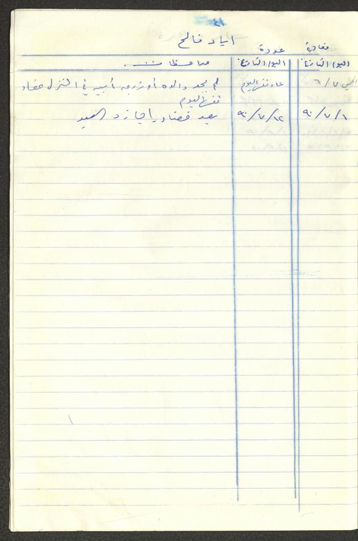 سجل طلاب جمعية دار اليتيم العربي، طولكرم، 1970