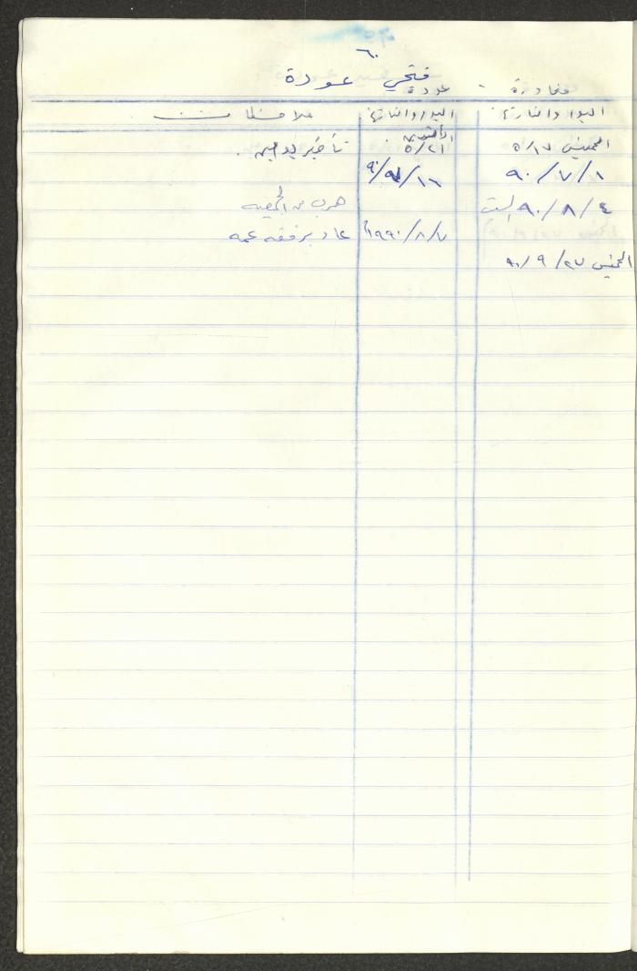 سجل طلاب جمعية دار اليتيم العربي، طولكرم، 1970